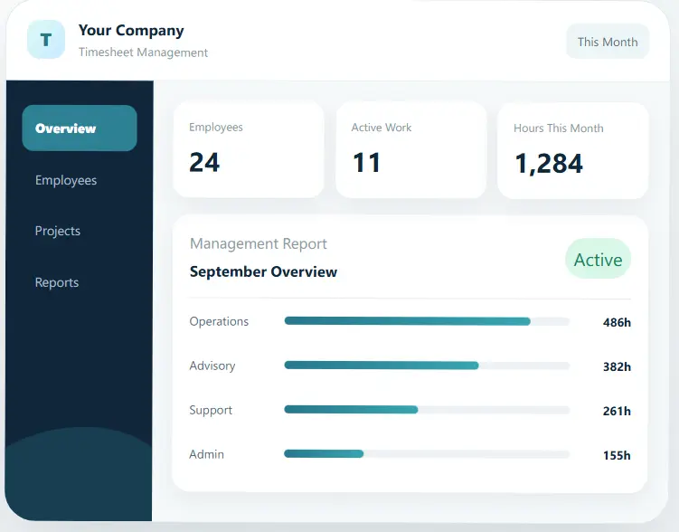 TIMEIXA product dashboard